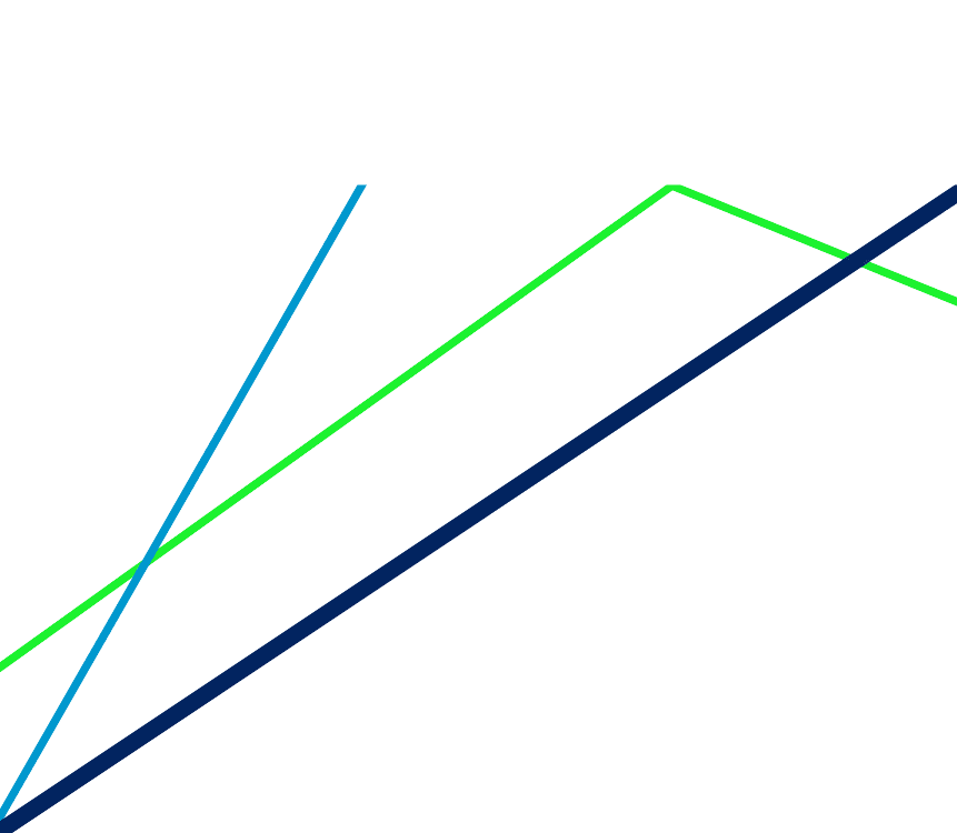GRAFICOS-SYNERGIA